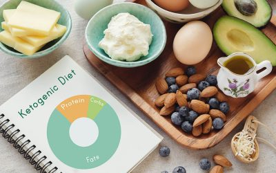 What Do You Eat On A Keto Diet?