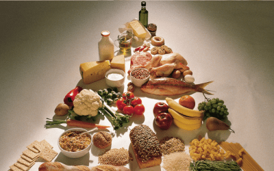 A Balanced Week (Food Pyramid Trend)